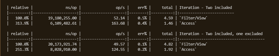 Access in Debug