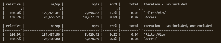 Access in Release